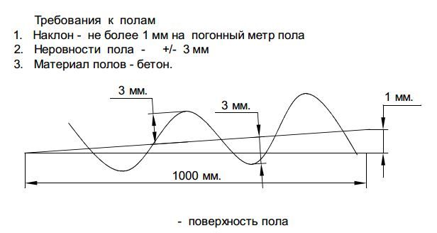 Пол для мобильного архива